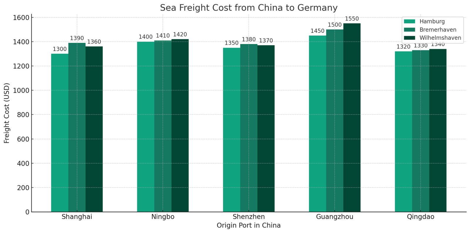 Sea freight cost from China to Germany