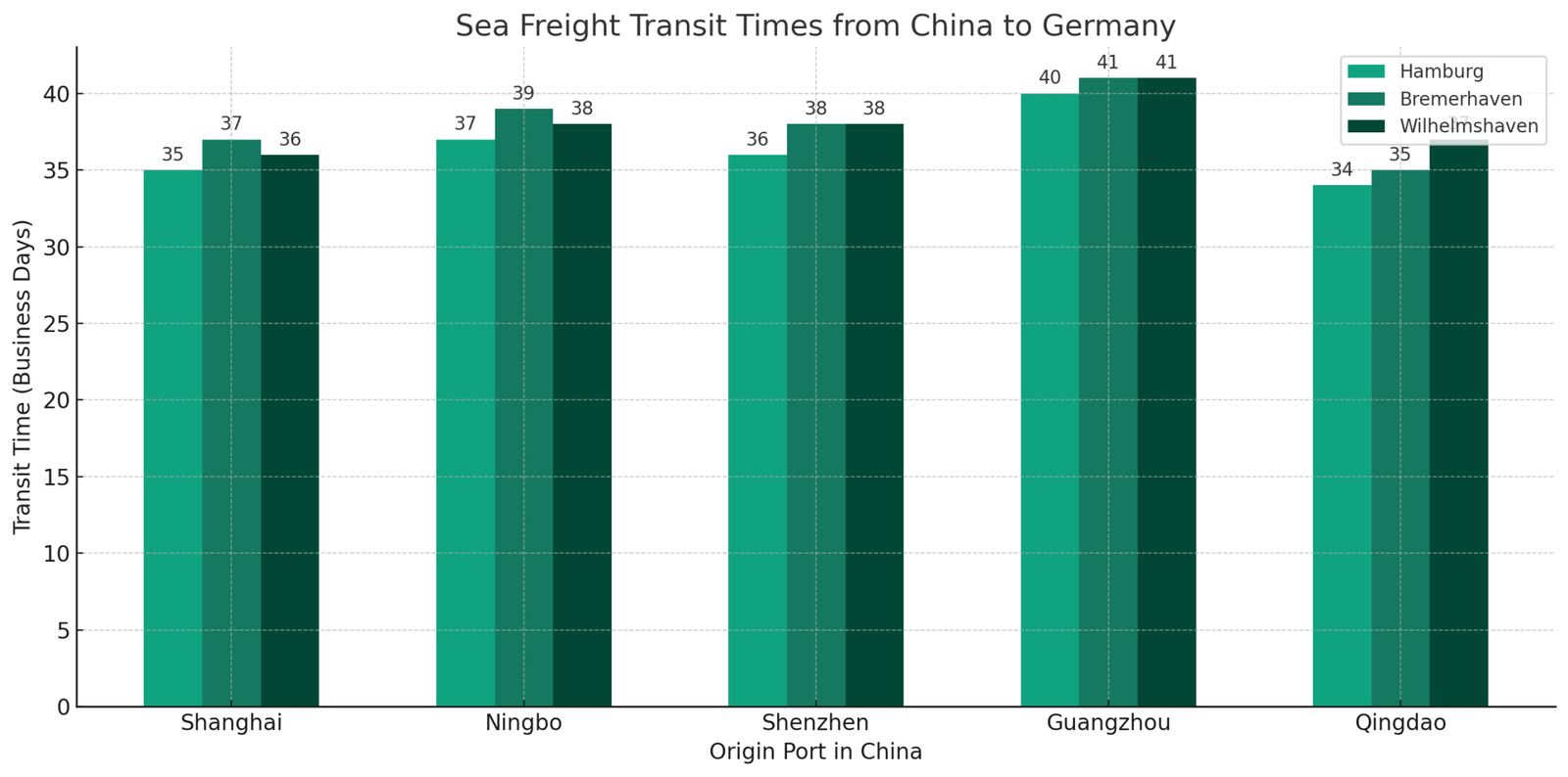 Sea freight transit time from China to Germany