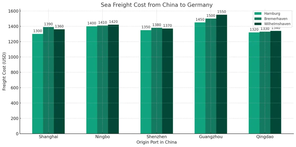 sea-freight-cost-china-to-germany-2048x1016-1