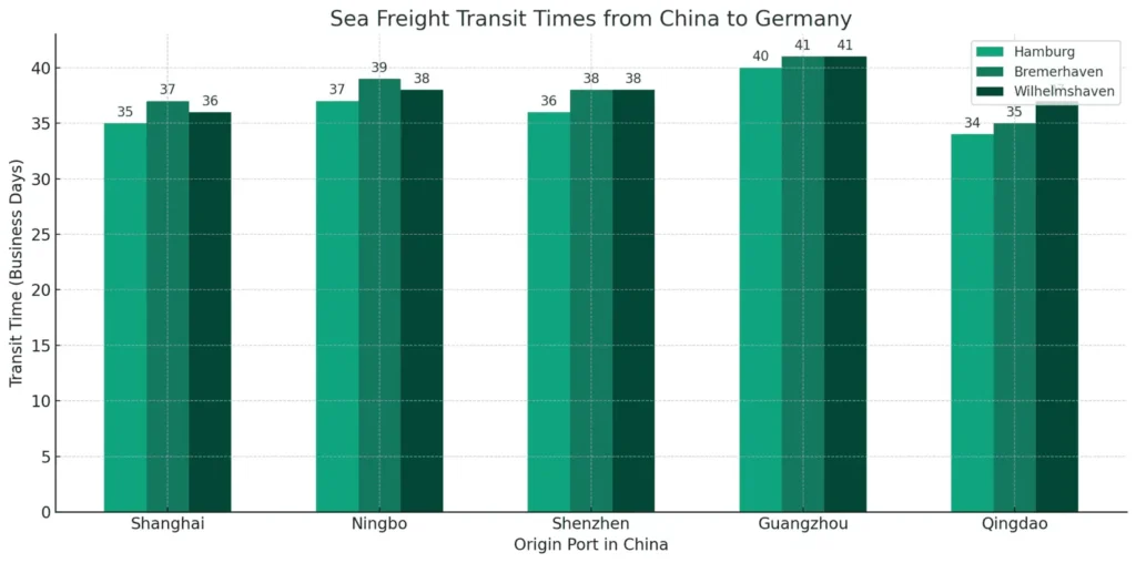 sea-freight-transit-time-china-to-germany-2048x1016-1